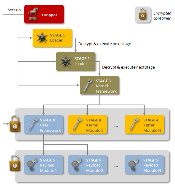 Case Study 1 - Regin 2014