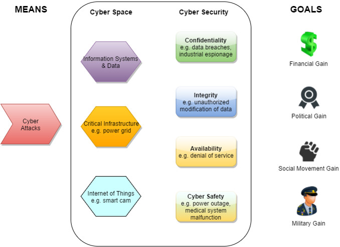 cyber attacks