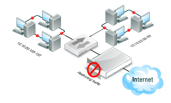 Restrict direct Internet access from industrial control devices