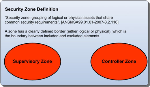 ISA-99 Zone and Conduit Design