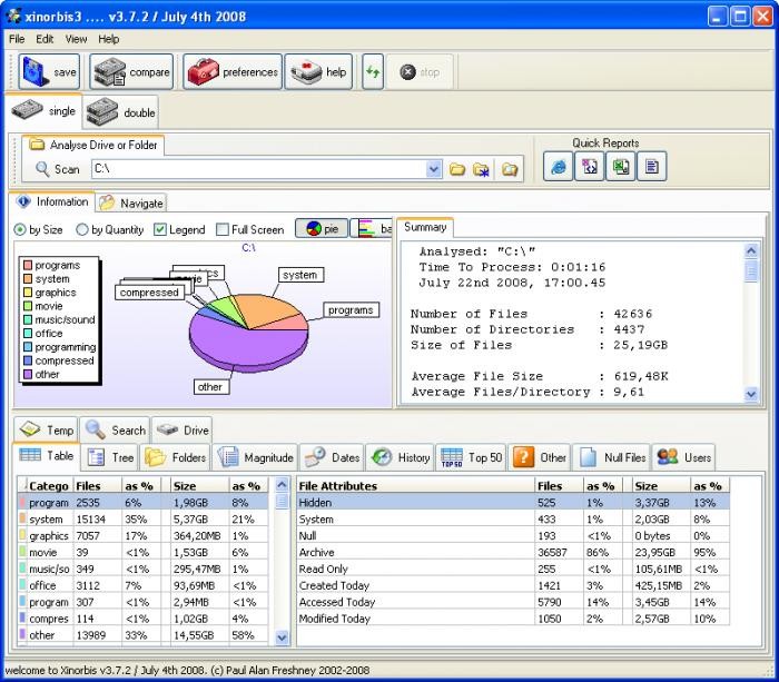 Discover hard disk usage and history