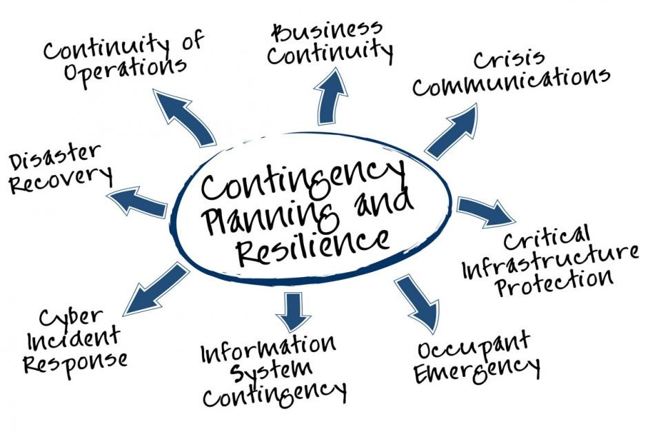 Contingency planning and resilience