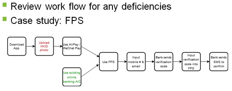 Flow Review