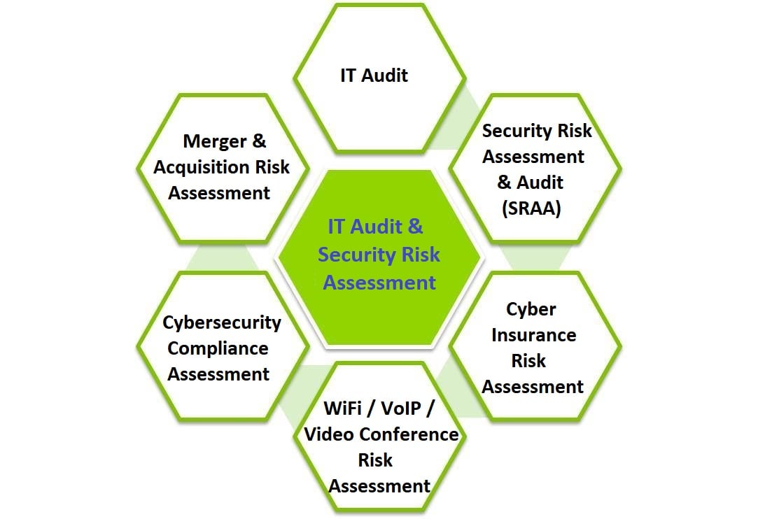 Management Of Vulnerabilities - The Changing Nature Of Attacks