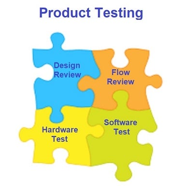 Cybersecurity Measure – Product Testi