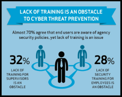 lack of security training